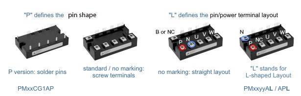 G1 Serie Versionen (L-shaped und solder pins)