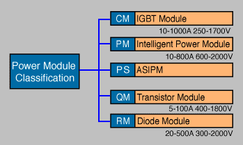 MITSUBISHI power modules - full lineup & datasheet